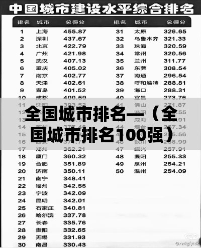 全国城市排名—(全国城市排名100强) 全国城市排名—(全国城市排名100强)