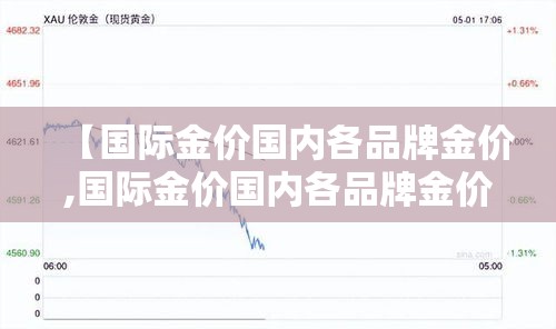 【国际金价国内各品牌金价,国际金价国内各品牌金价一样吗】 【国际金价国内各品牌金价,国际金价国内各品牌金价一样吗】