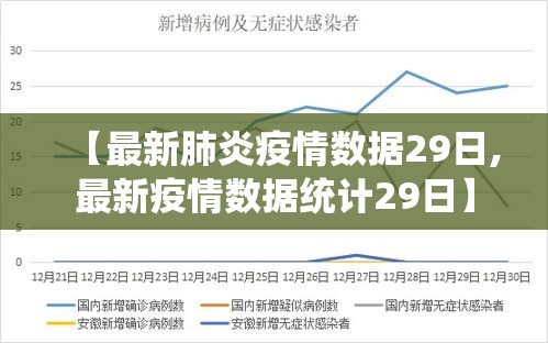 【最新肺炎疫情数据29日,最新疫情数据统计29日】 【最新肺炎疫情数据29日,最新疫情数据统计29日】