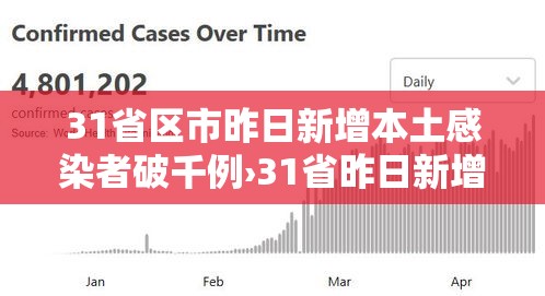 31省区市昨日新增本土感染者破千例›31省昨日新增本土确诊29例