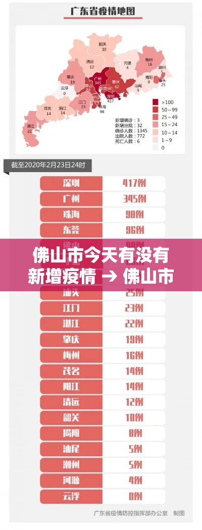 各地新增确诊疫情 → 全国各地新增疫情 各地新增确诊疫情 → 全国各地新增疫情