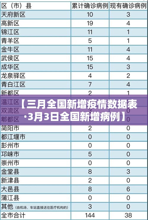 【北京海淀区昨日新增疫情,北京海淀区昨日新增1例确诊】 【北京海淀区昨日新增疫情,北京海淀区昨日新增1例确诊】