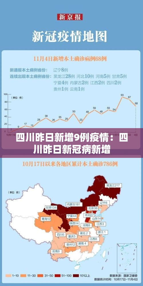 四川昨日新增9例疫情:四川昨日新冠病新增 四川昨日新增9例疫情:四川昨日新冠病新增
