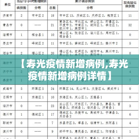 【寿光疫情新增病例,寿光疫情新增病例详情】