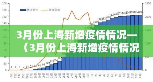 3月份上海新增疫情情况—(3月份上海新增疫情情况如何) 3月份上海新增疫情情况—(3月份上海新增疫情情况如何)