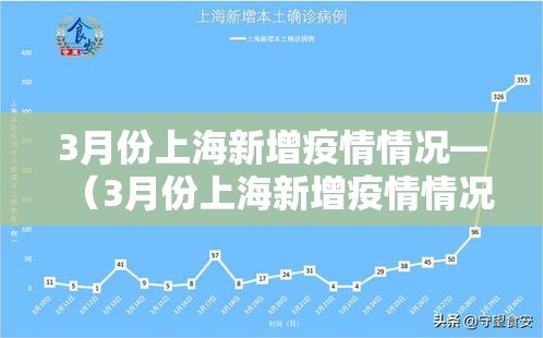3月份上海新增疫情情况—(3月份上海新增疫情情况如何) 3月份上海新增疫情情况—(3月份上海新增疫情情况如何)