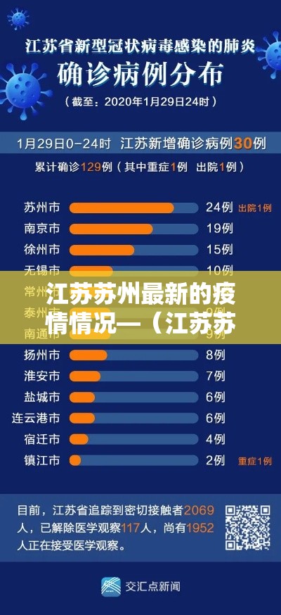 江苏苏州最新的疫情情况—（江苏苏州疫情最新通报）
