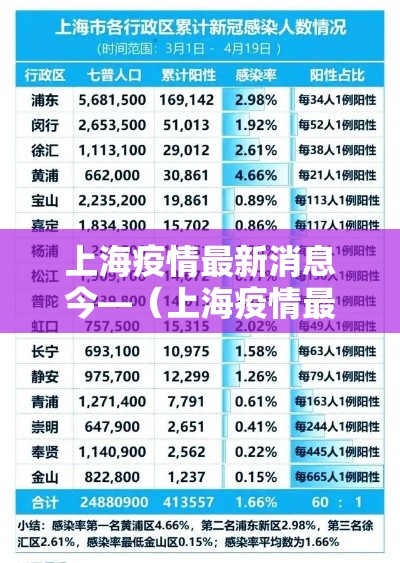 上海疫情最新消息今—(上海疫情最新情况公布) 上海疫情最新消息今—(上海疫情最新情况公布)