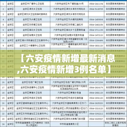 【六安疫情新增最新消息,六安疫情新增3例名单】 【六安疫情新增最新消息,六安疫情新增3例名单】