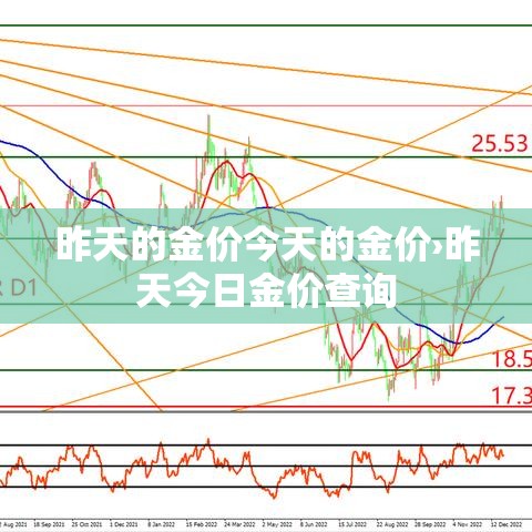 昨天的金价今天的金价›昨天今日金价查询 昨天的金价今天的金价›昨天今日金价查询