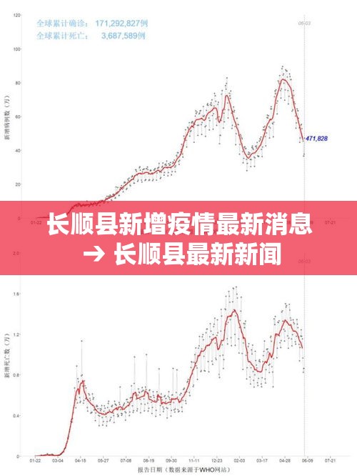 长顺县新增疫情最新消息 → 长顺县最新新闻 长顺县新增疫情最新消息 → 长顺县最新新闻