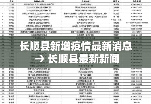 长顺县新增疫情最新消息 → 长顺县最新新闻 长顺县新增疫情最新消息 → 长顺县最新新闻
