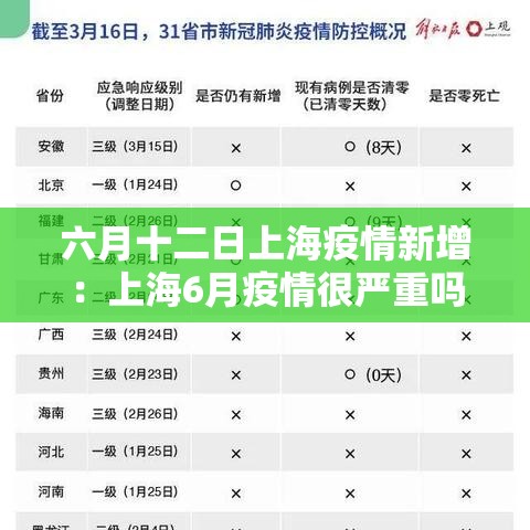 六月十二日上海疫情新增:上海6月疫情很严重吗 六月十二日上海疫情新增:上海6月疫情很严重吗