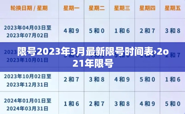 限号2023年3月最新限号时间表›2o21年限号 限号2023年3月最新限号时间表›2o21年限号