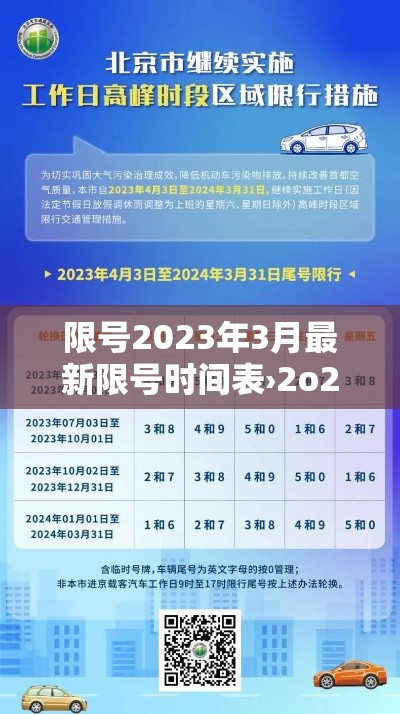 限号2023年3月最新限号时间表›2o21年限号 限号2023年3月最新限号时间表›2o21年限号