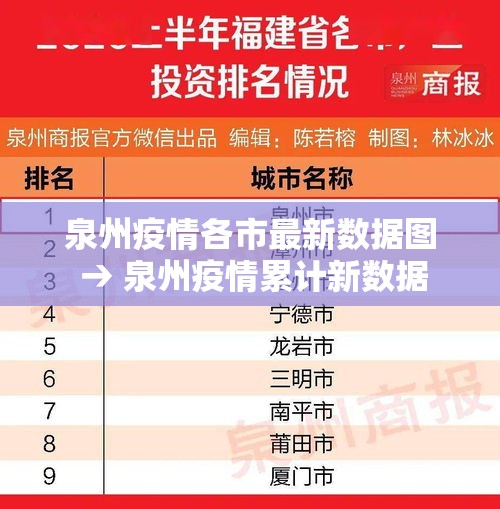 泉州疫情各市最新数据图 → 泉州疫情累计新数据 泉州疫情各市最新数据图 → 泉州疫情累计新数据