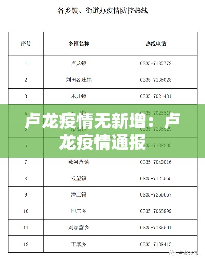 卢龙疫情无新增:卢龙疫情通报 卢龙疫情无新增:卢龙疫情通报
