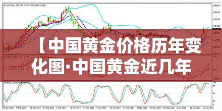 【中国黄金价格历年变化图·中国黄金近几年的价格】 【中国黄金价格历年变化图·中国黄金近几年的价格】
