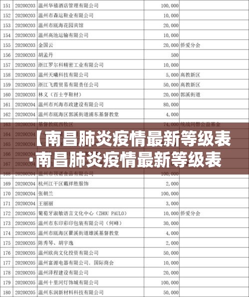 【南昌肺炎疫情最新等级表·南昌肺炎疫情最新等级表查询】 【南昌肺炎疫情最新等级表·南昌肺炎疫情最新等级表查询】