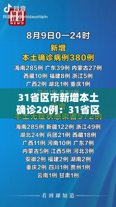 31省区市新增本土确诊20例:31省区市新增本土确诊人数 31省区市新增本土确诊20例:31省区市新增本土确诊人数