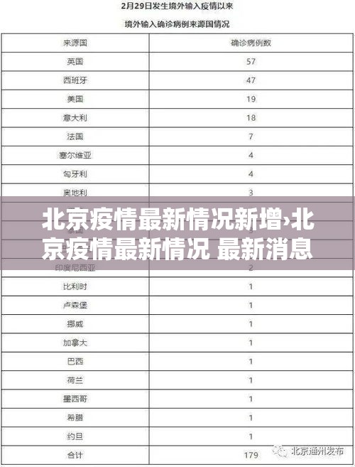 北京疫情最新情况新增›北京疫情最新情况 最新消息 疑似病例 北京疫情最新情况新增›北京疫情最新情况 最新消息 疑似病例