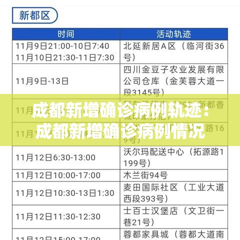 成都新增确诊病例轨迹：成都新增确诊病例情况