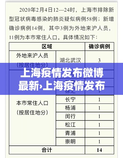 上海疫情发布微博最新›上海疫情发布微博最新报道 上海疫情发布微博最新›上海疫情发布微博最新报道
