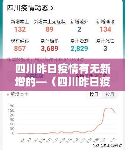 四川昨日疫情有无新增的—(四川昨日疫情最新消息有没有新增) 四川昨日疫情有无新增的—(四川昨日疫情最新消息有没有新增)