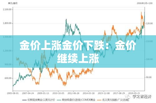 金价上涨金价下跌:金价继续上涨 金价上涨金价下跌:金价继续上涨