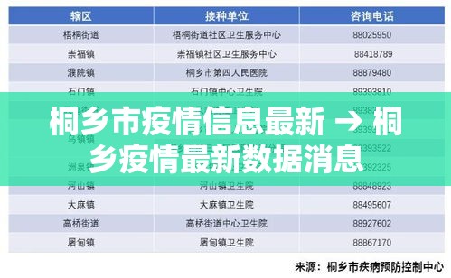 桐乡市疫情信息最新 → 桐乡疫情最新数据消息 桐乡市疫情信息最新 → 桐乡疫情最新数据消息