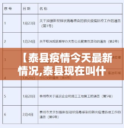【泰县疫情今天最新情况,泰县现在叫什么】 【泰县疫情今天最新情况,泰县现在叫什么】
