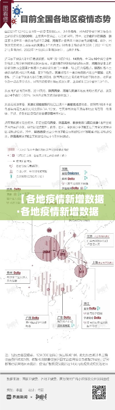 【各地疫情新增数据·各地疫情新增数据统计】 【各地疫情新增数据·各地疫情新增数据统计】