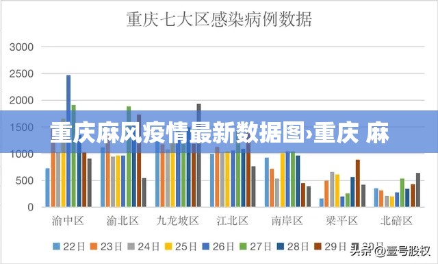重庆麻风疫情最新数据图›重庆 麻 重庆麻风疫情最新数据图›重庆 麻