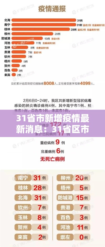 31省市新增疫情最新消息：31省区市新增确诊最新情况