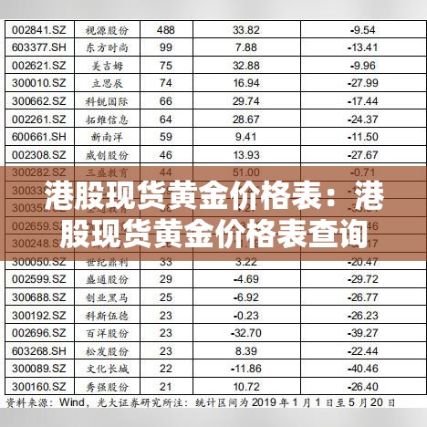港股现货黄金价格表:港股现货黄金价格表查询 港股现货黄金价格表:港股现货黄金价格表查询