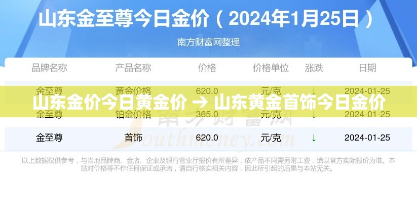 山东金价今日黄金价 → 山东黄金首饰今日金价 山东金价今日黄金价 → 山东黄金首饰今日金价