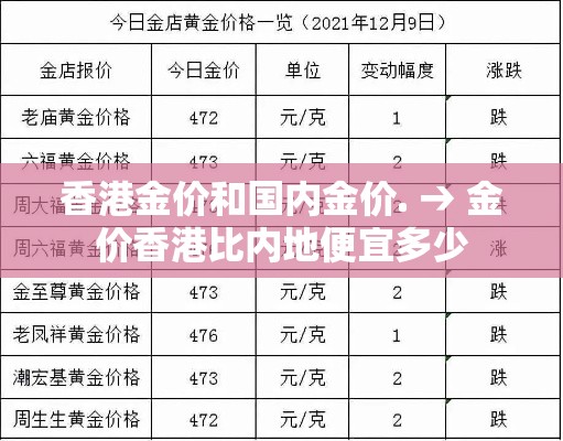 香港金价和国内金价. → 金价香港比内地便宜多少 香港金价和国内金价. → 金价香港比内地便宜多少