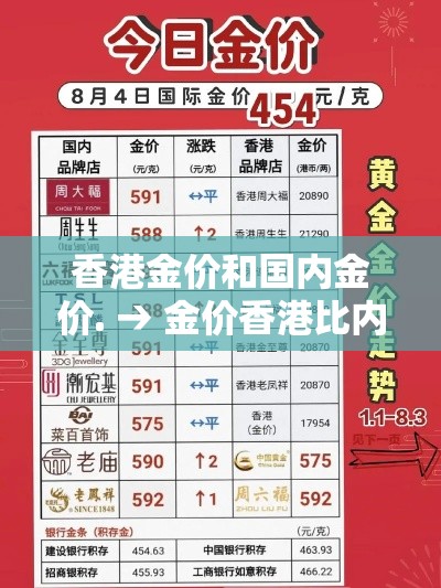 香港金价和国内金价. → 金价香港比内地便宜多少 香港金价和国内金价. → 金价香港比内地便宜多少