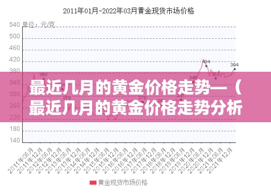 最近几月的黄金价格走势—(最近几月的黄金价格走势分析) 最近几月的黄金价格走势—(最近几月的黄金价格走势分析)