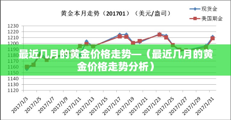 最近几月的黄金价格走势—(最近几月的黄金价格走势分析) 最近几月的黄金价格走势—(最近几月的黄金价格走势分析)