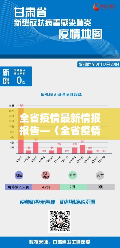全省疫情最新情报报告—（全省疫情最新情报报告图片）