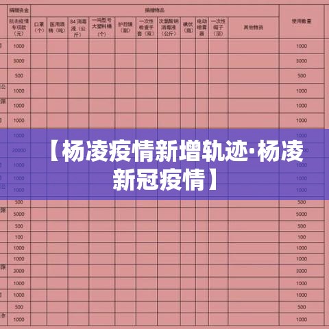 【杨凌疫情新增轨迹·杨凌新冠疫情】 【杨凌疫情新增轨迹·杨凌新冠疫情】