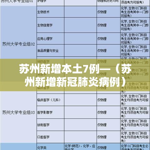 苏州新增本土7例—(苏州新增新冠肺炎病例) 苏州新增本土7例—(苏州新增新冠肺炎病例)