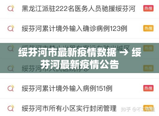 绥芬河市最新疫情数据 → 绥芬河最新疫情公告 绥芬河市最新疫情数据 → 绥芬河最新疫情公告