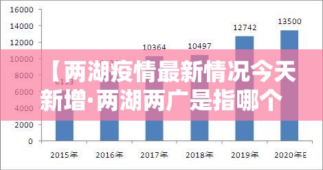 【两湖疫情最新情况今天新增·两湖两广是指哪个城市】 【两湖疫情最新情况今天新增·两湖两广是指哪个城市】