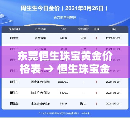 东莞恒生珠宝黄金价格表 → 恒生珠宝金行
