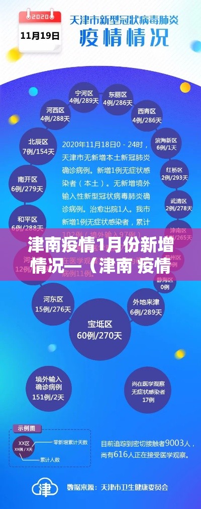 津南疫情1月份新增情况—(津南 疫情) 津南疫情1月份新增情况—(津南 疫情)