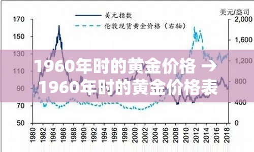 1960年时的黄金价格 → 1960年时的黄金价格表 1960年时的黄金价格 → 1960年时的黄金价格表