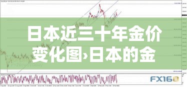 日本近三十年金价变化图›日本的金价多少钱一克 日本近三十年金价变化图›日本的金价多少钱一克