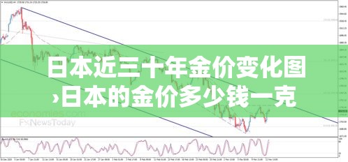 日本近三十年金价变化图›日本的金价多少钱一克 日本近三十年金价变化图›日本的金价多少钱一克